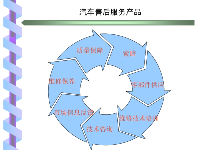 汽車售后服務(wù)質(zhì)量體系案例